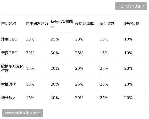 欧博一比一合作代理，灵活的合作模式满足不同客户需求，打造个性化合作方案