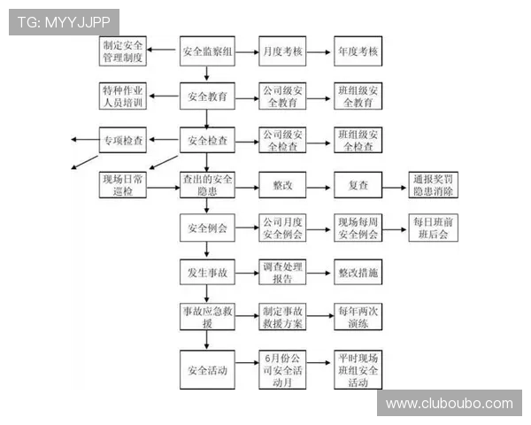 全面讲解欧博代理开户流程图中的关键环节与常见问题解决方案
