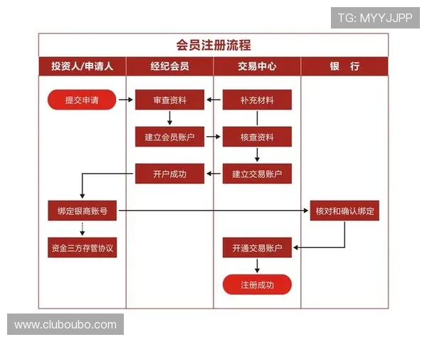 如何顺利完成欧博注册会员开户流程确保账号安全与顺利登录